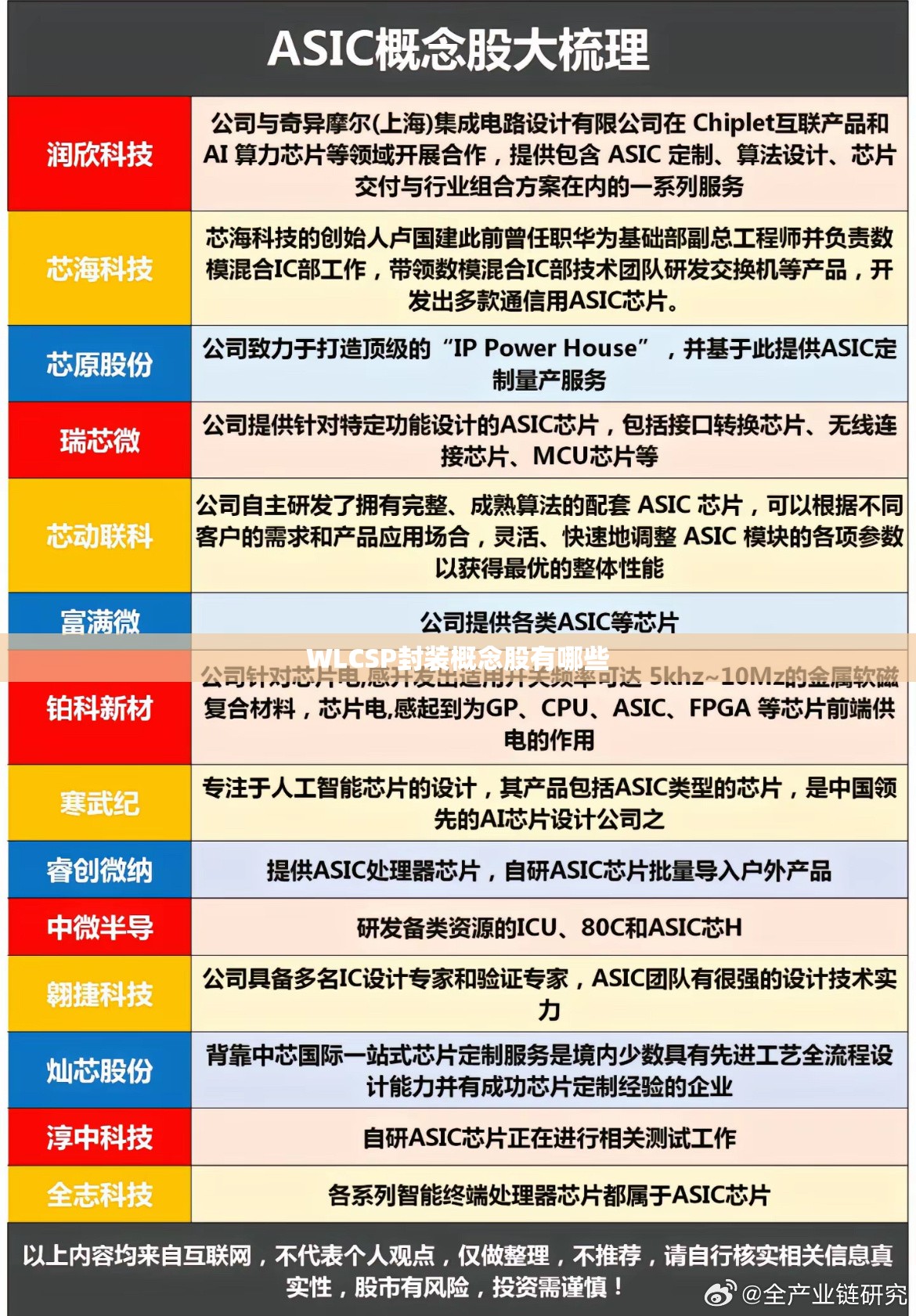 【方正证券股票,方正证券股票代码是多少】