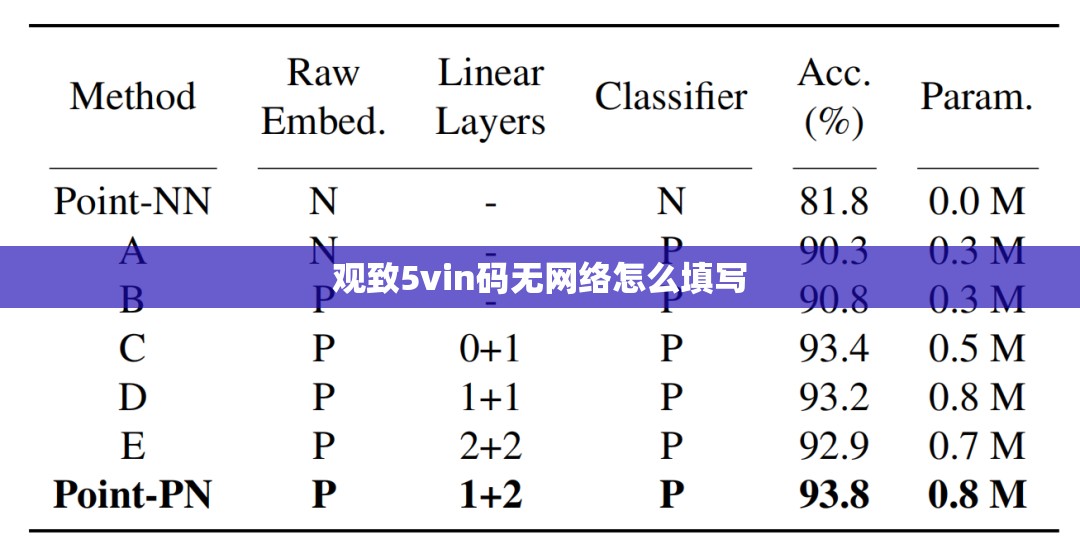 观致5vin码无网络怎么填写