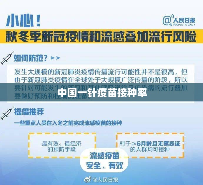 中国一针疫苗接种率
