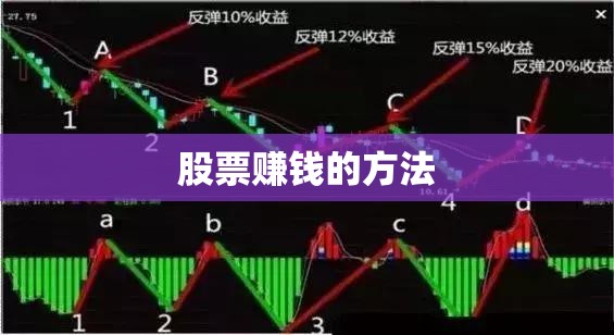 股票赚钱的方法