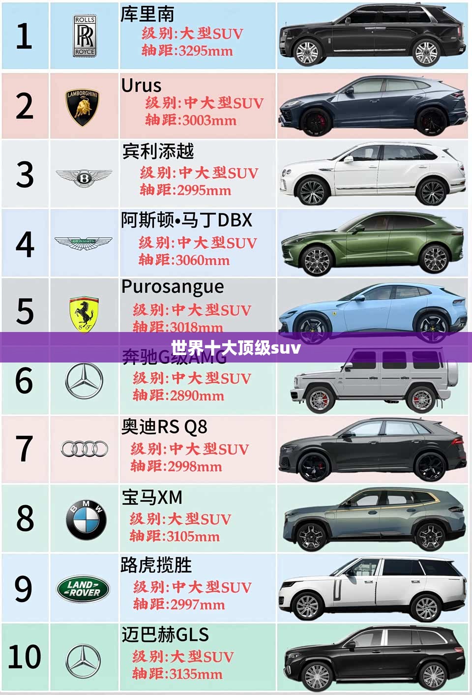 世界十大顶级suv