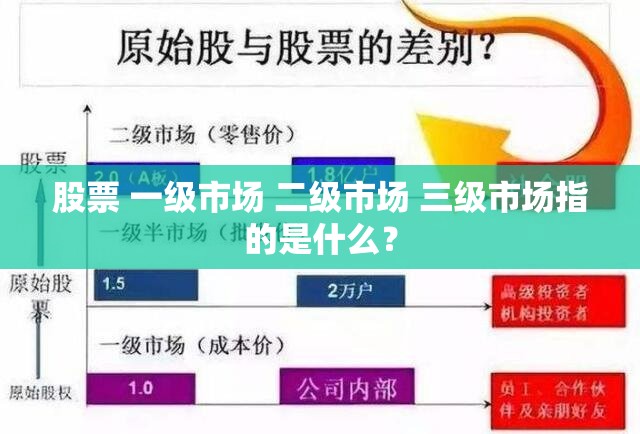 股票 一级市场 二级市场 三级市场指的是什么？