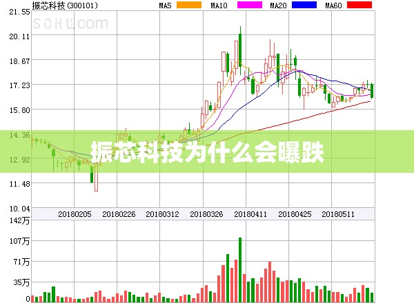 推荐四款5-8万自动挡车型 都是新车中的佼佼者_1
