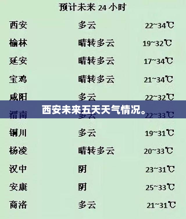 西安未来五天天气情况	。