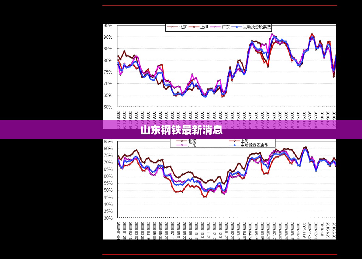 山东钢铁最新消息