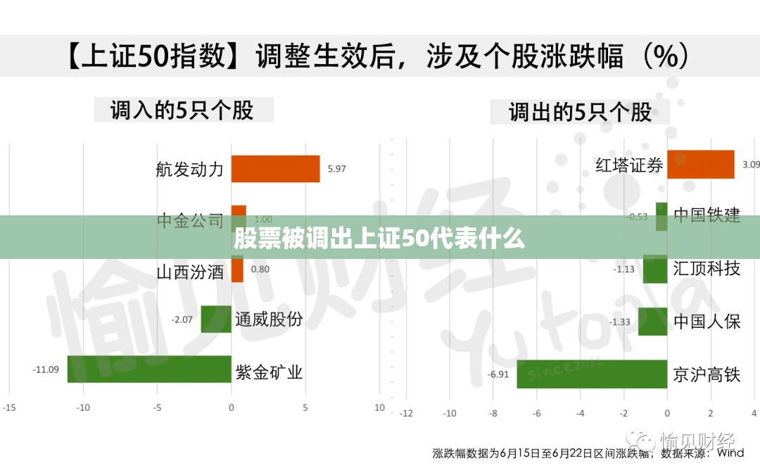 股票被调出上证50代表什么