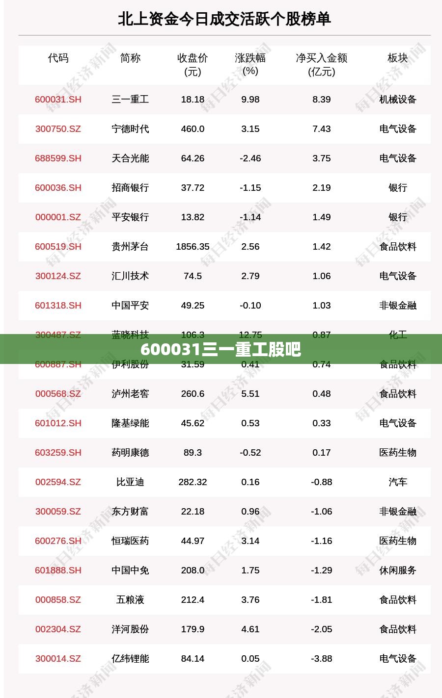 600031三一重工股吧