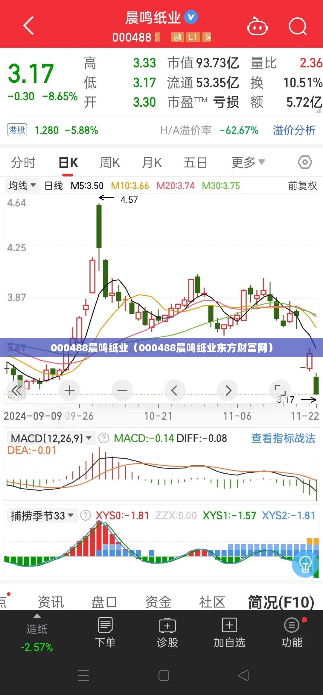 【大众迈腾b7报价及图片/大众迈腾b7l】