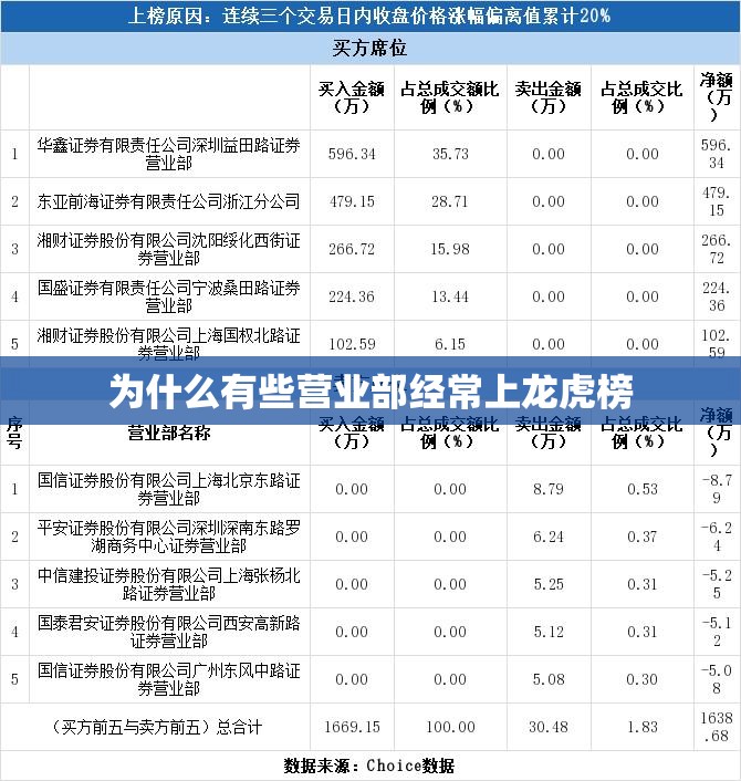 伊兰特领先版和精英版区别/伊兰特买哪个版本好