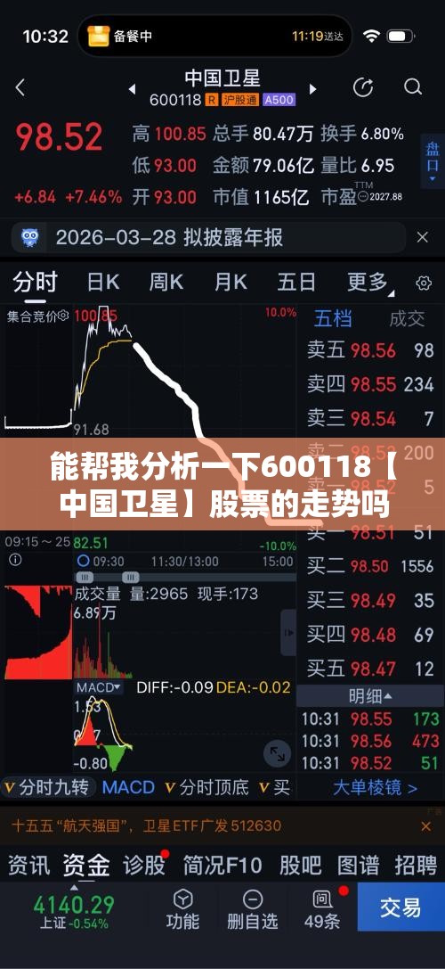 能帮我分析一下600118【中国卫星】股票的走势吗？