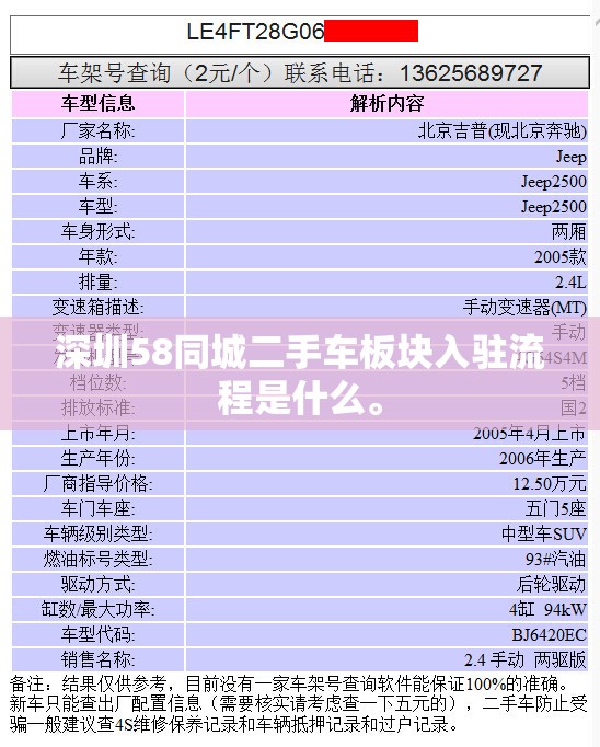 深圳58同城二手车板块入驻流程是什么。