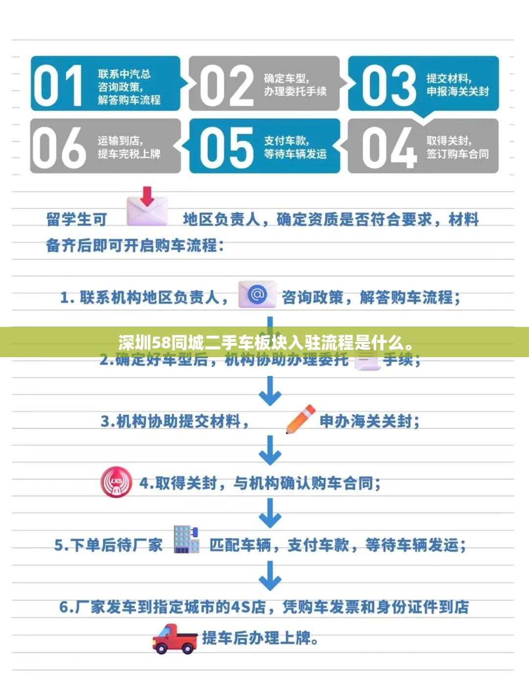 深圳58同城二手车板块入驻流程是什么。