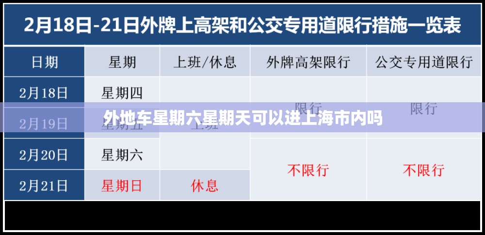 外地车星期六星期天可以进上海市内吗