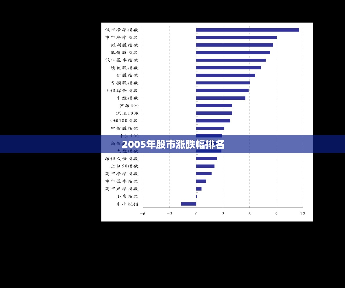 2005年股市涨跌幅排名