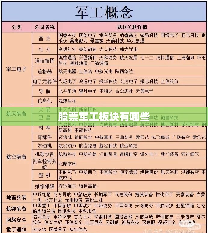 股票军工板块有哪些