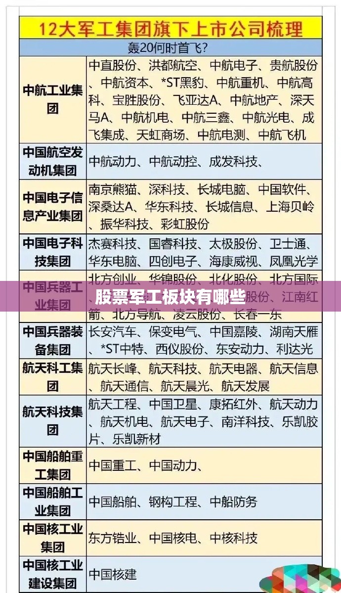股票军工板块有哪些