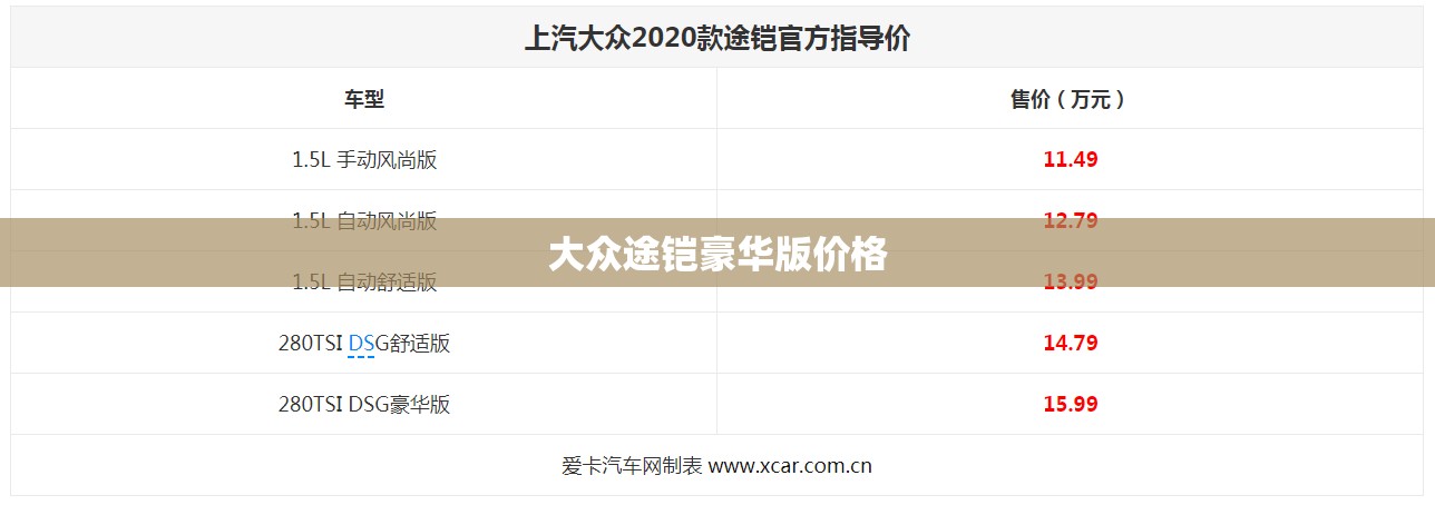 大众途铠豪华版价格