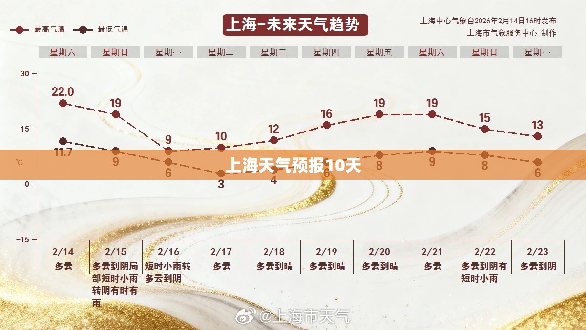 保定市天气预报7天查询,保定天气预报7天,10天