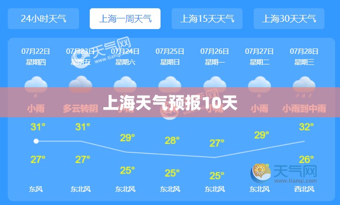 上海天气预报10天