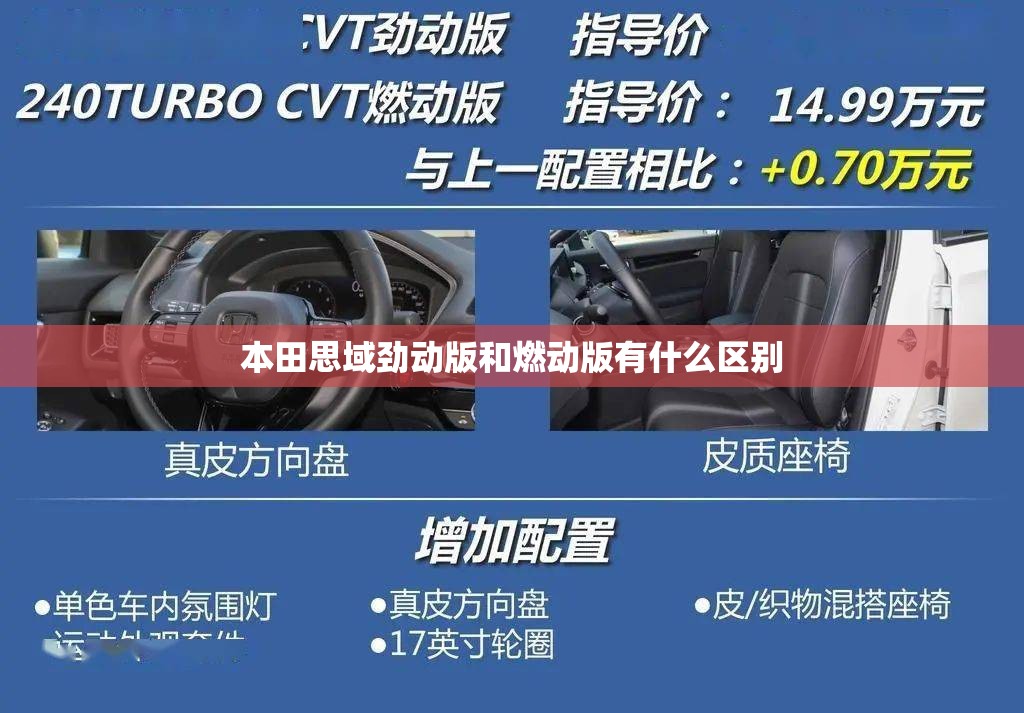 本田思域劲动版和燃动版有什么区别