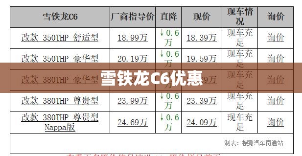 雪铁龙C6优惠 雪铁龙C6优惠