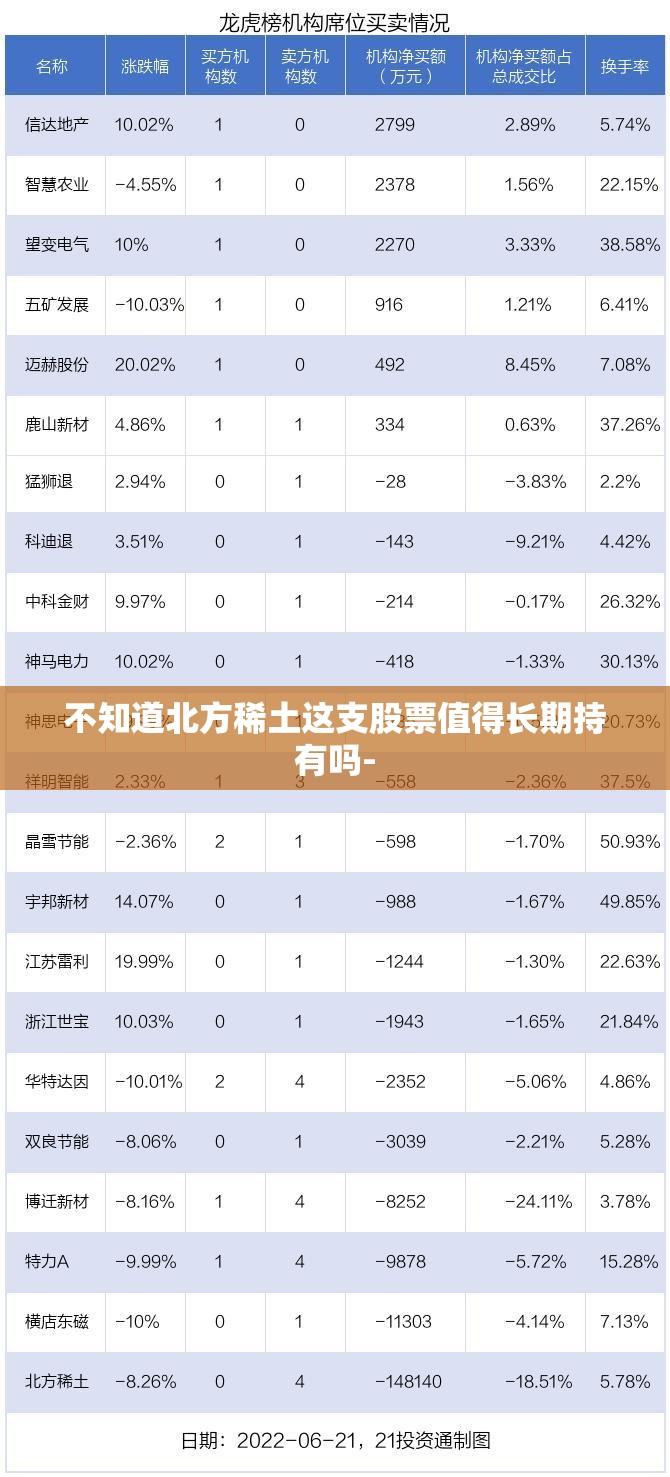 不知道北方稀土这支股票值得长期持有吗- 不知道北方稀土这支股票值得长期持有吗-