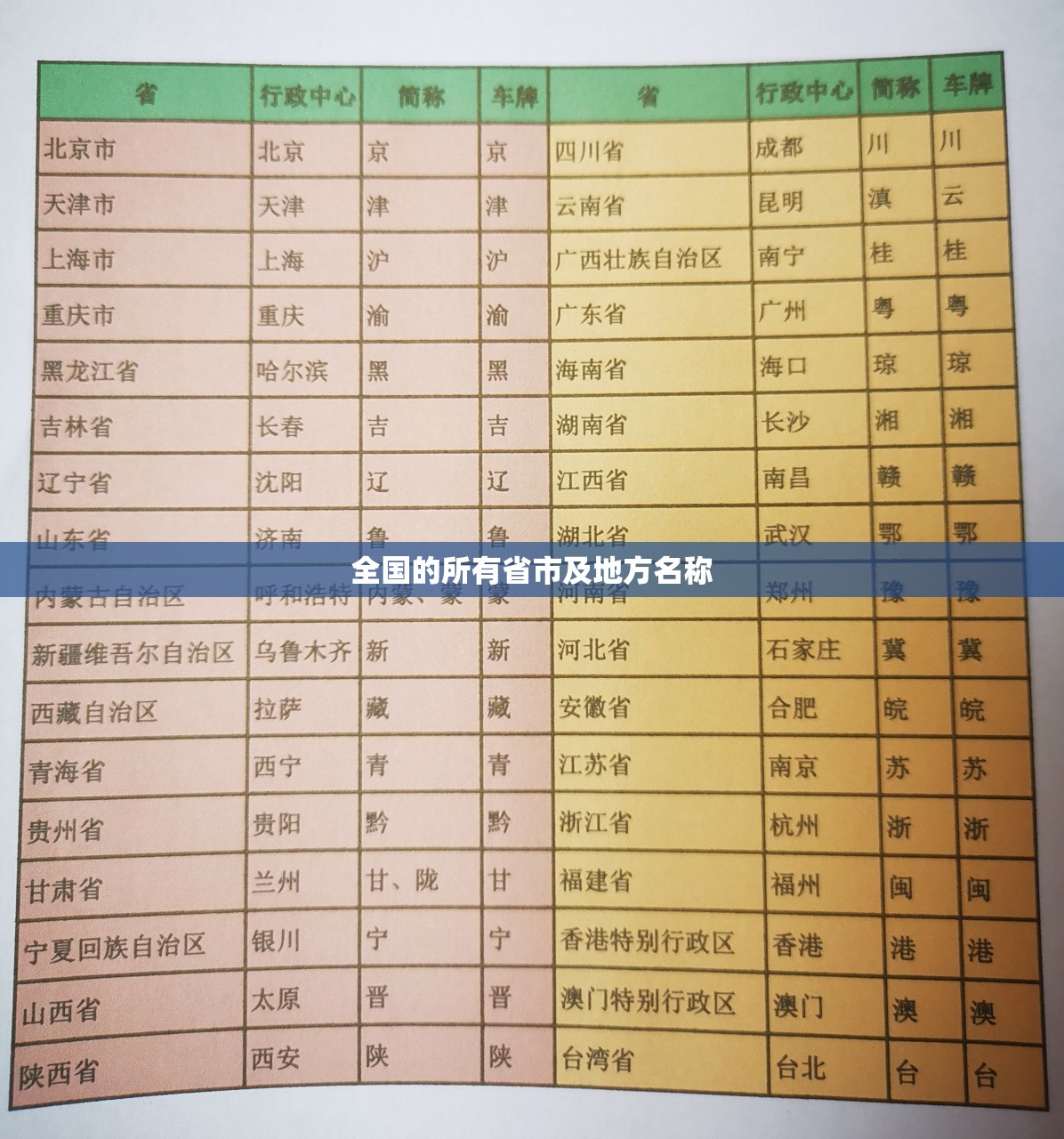 全国的所有省市及地方名称