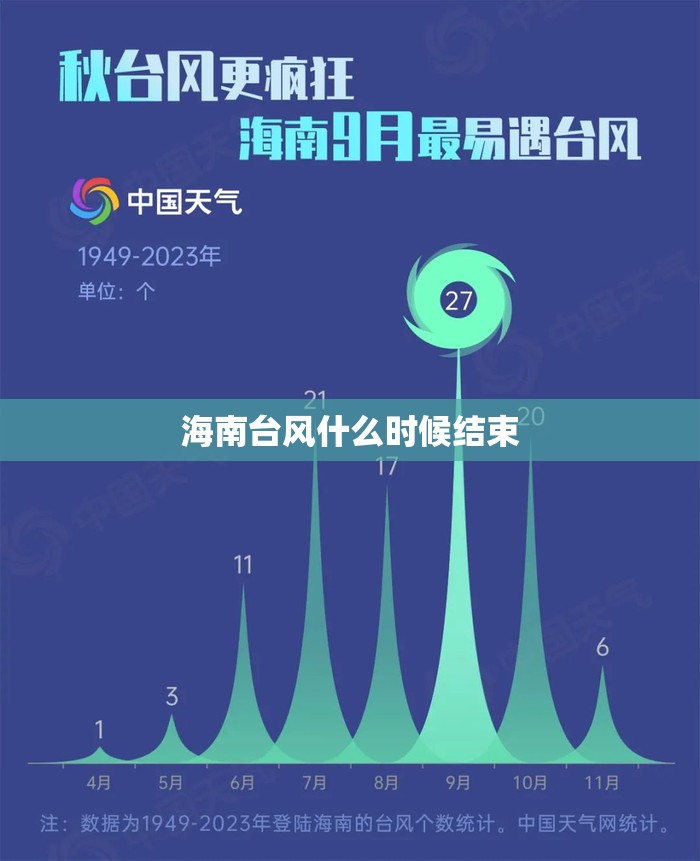 海南台风什么时候结束