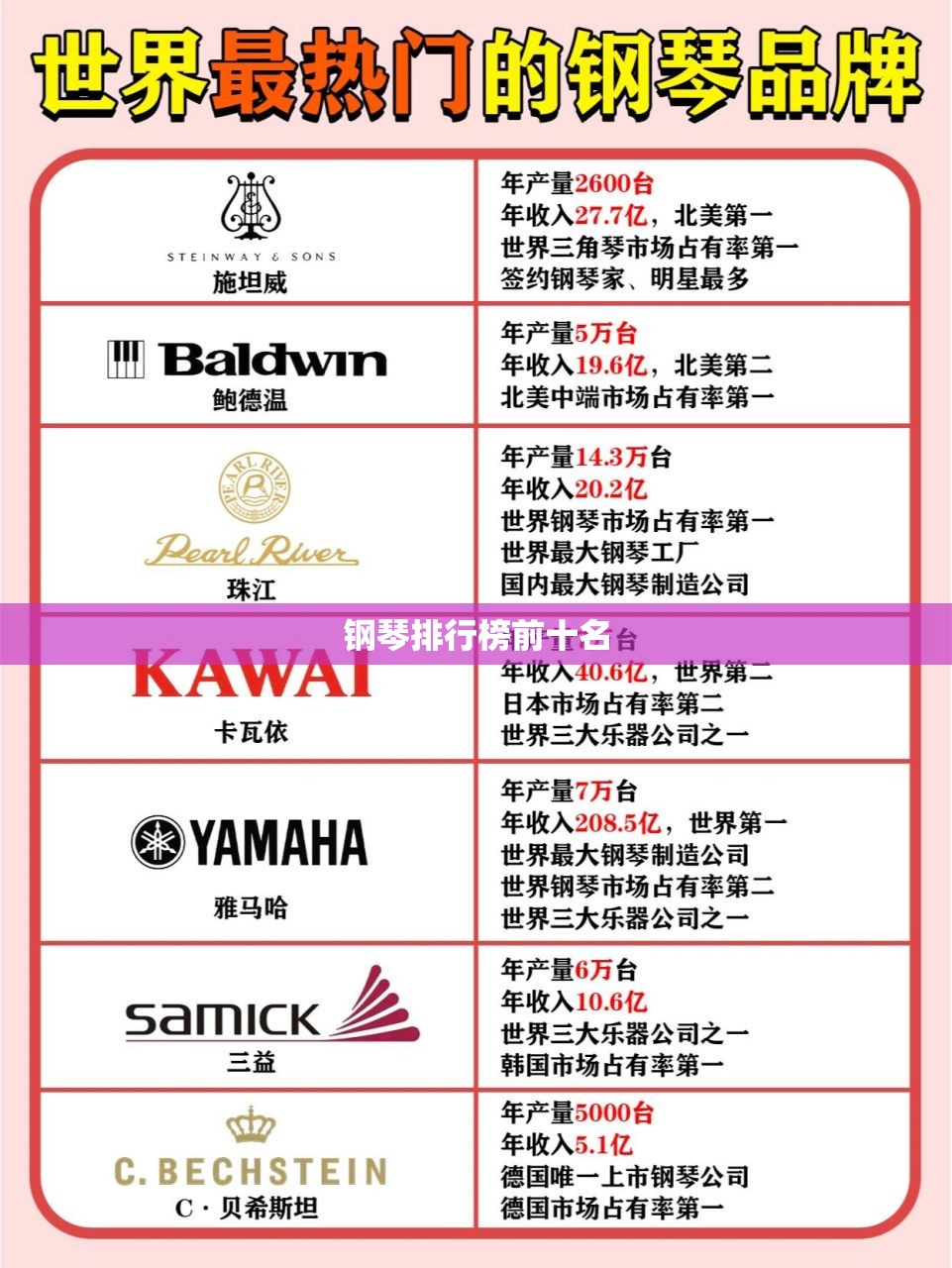 钢琴排行榜前十名 钢琴排行榜前十名