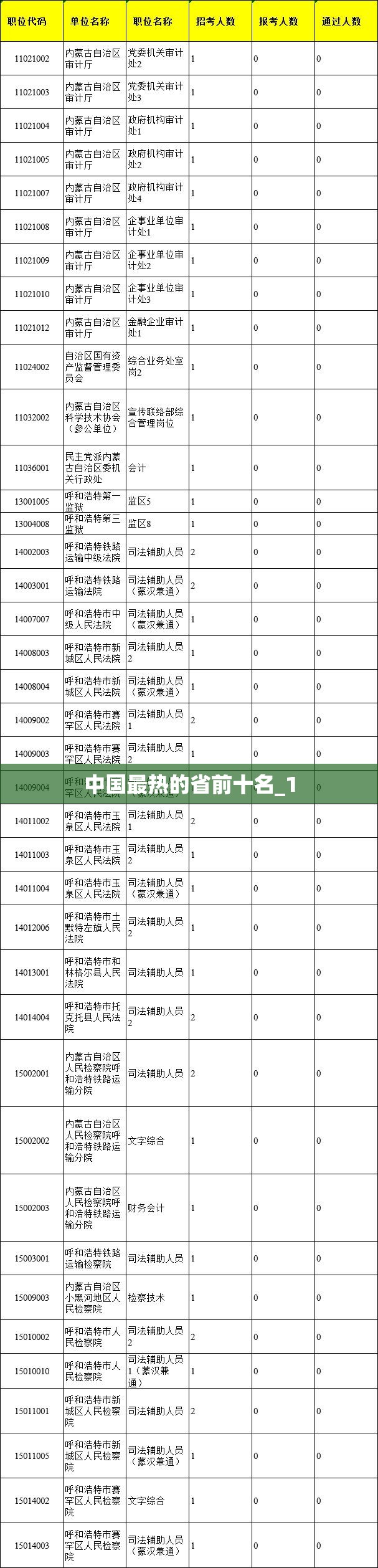 中国最热的省前十名_1 中国最热的省前十名_1