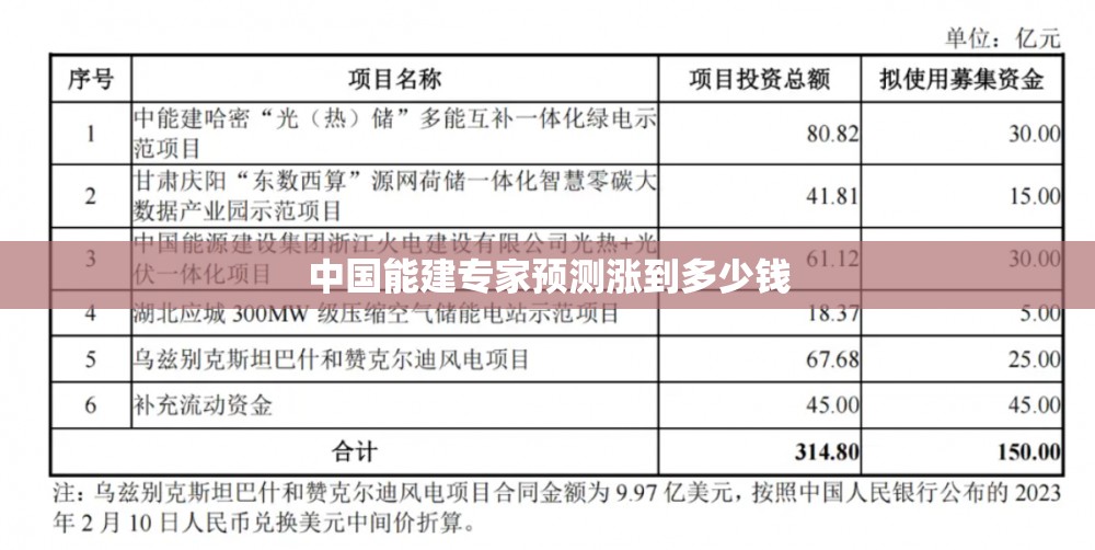 中国能建专家预测涨到多少钱