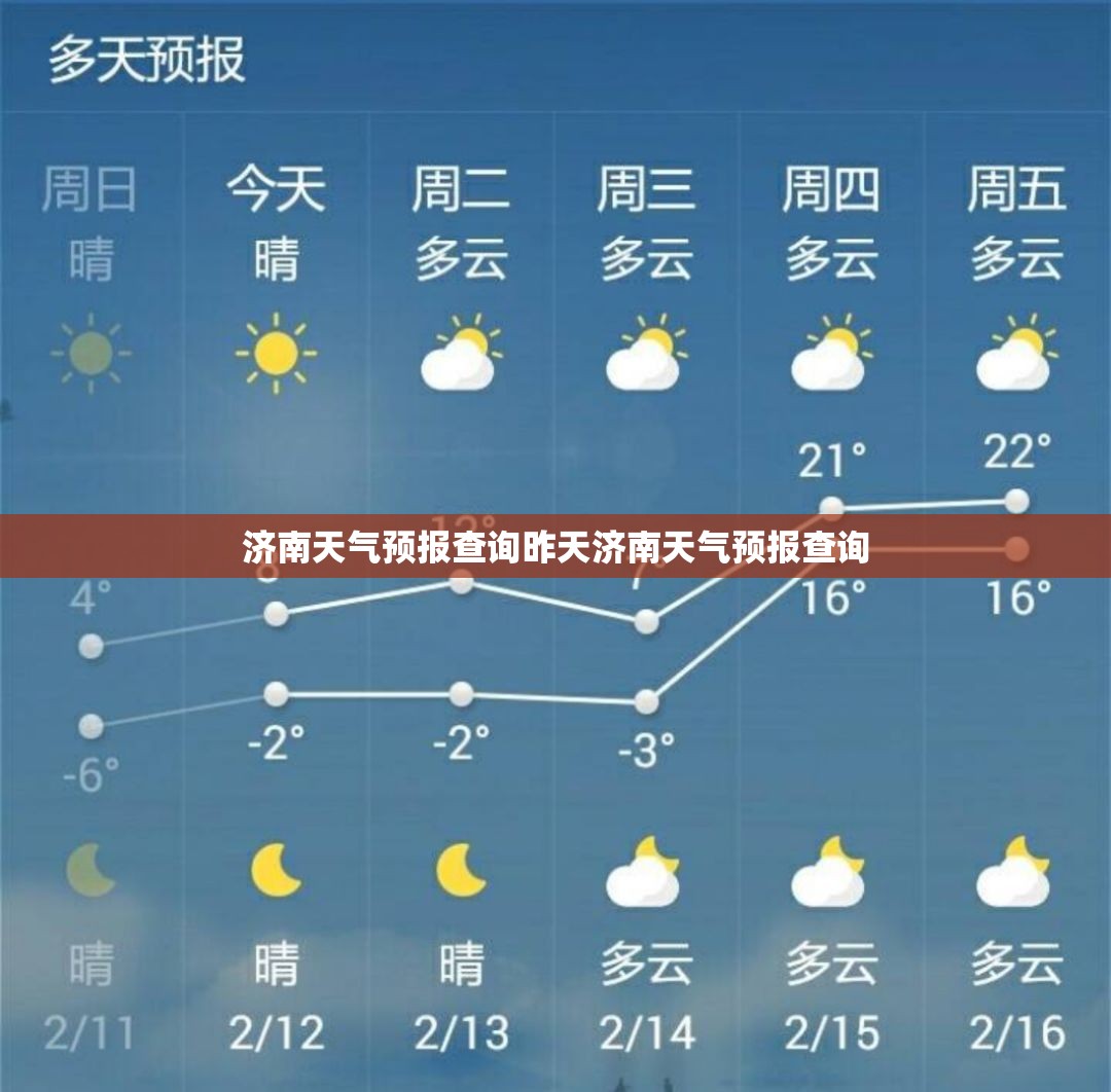 济南天气预报查询昨天济南天气预报查询