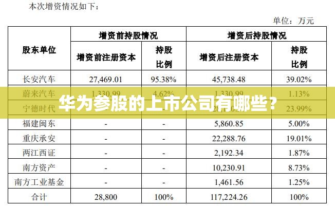 华为参股的上市公司有哪些？