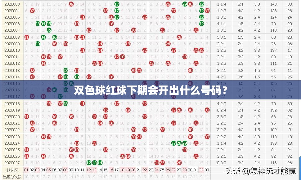 双色球红球下期会开出什么号码？