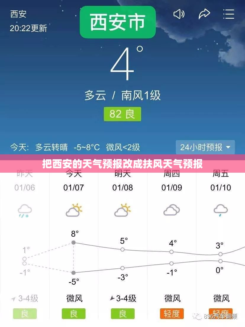 把西安的天气预报改成扶风天气预报 把西安的天气预报改成扶风天气预报