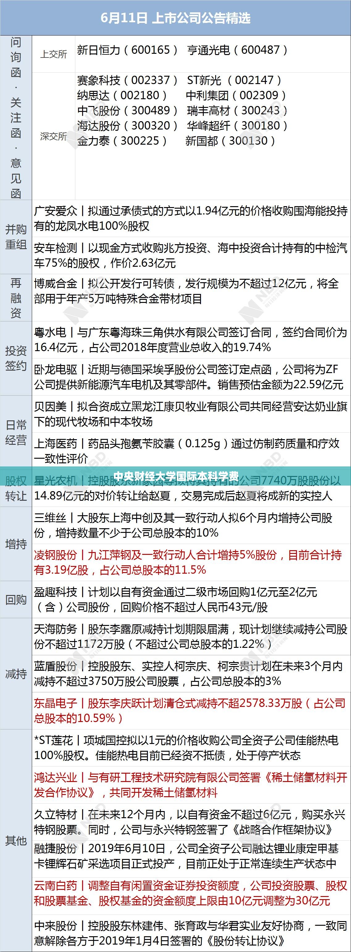 中央财经大学国际本科学费