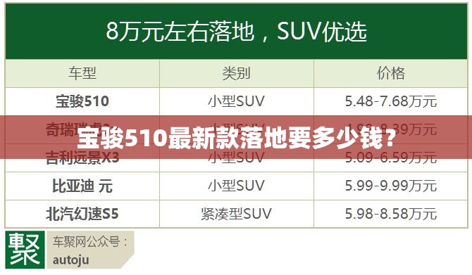 宝骏510最新款落地要多少钱? 宝骏510最新款落地要多少钱?