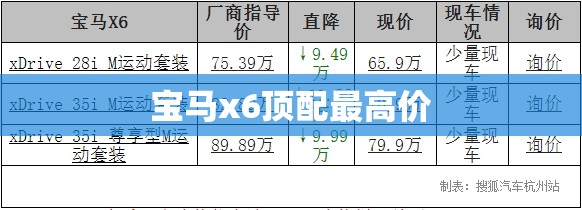 宝马x6顶配最高价