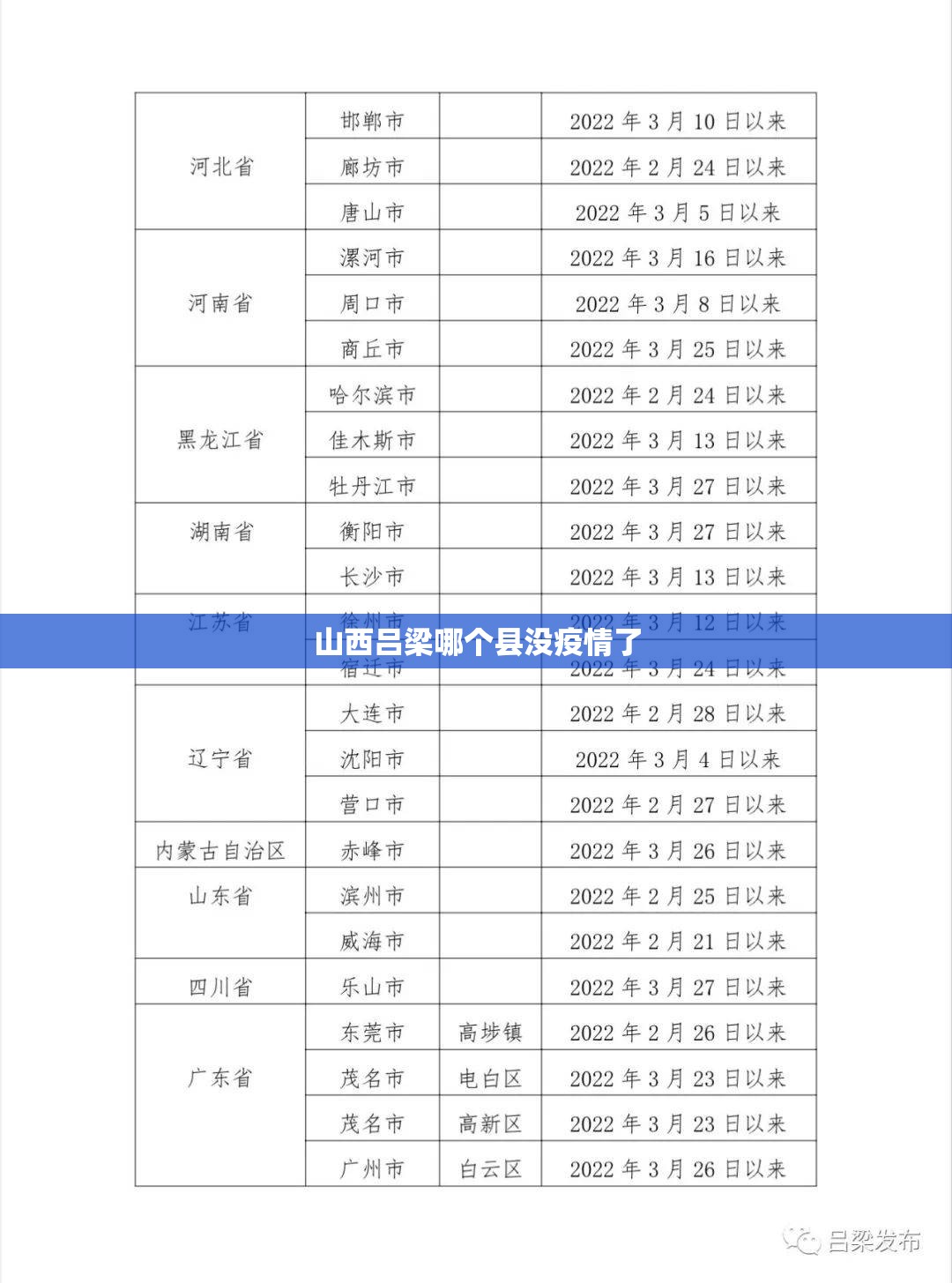 山西吕梁哪个县没疫情了
