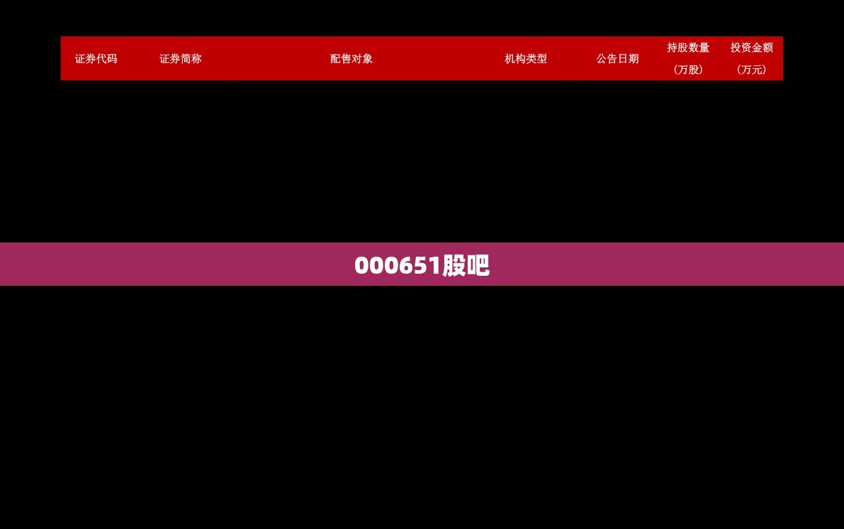 000651股吧