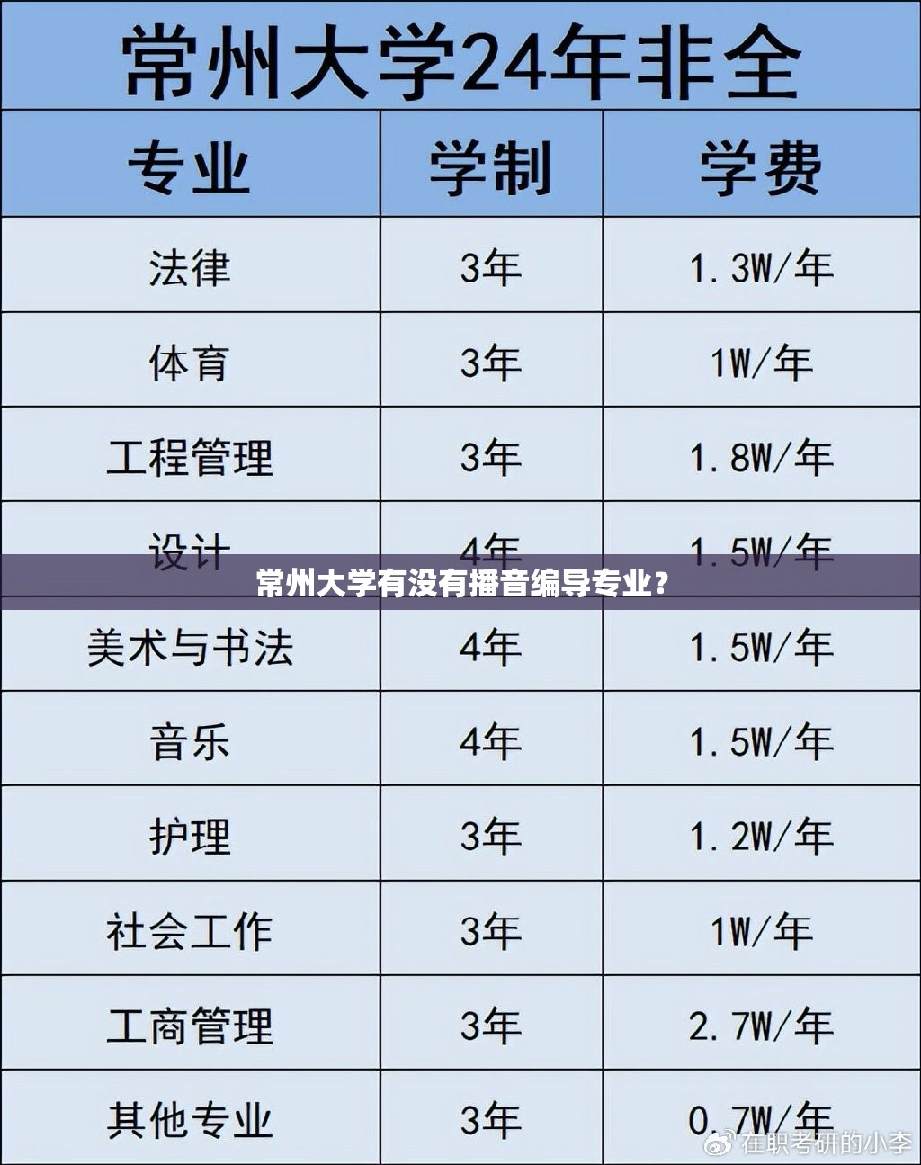 常州大学有没有播音编导专业？