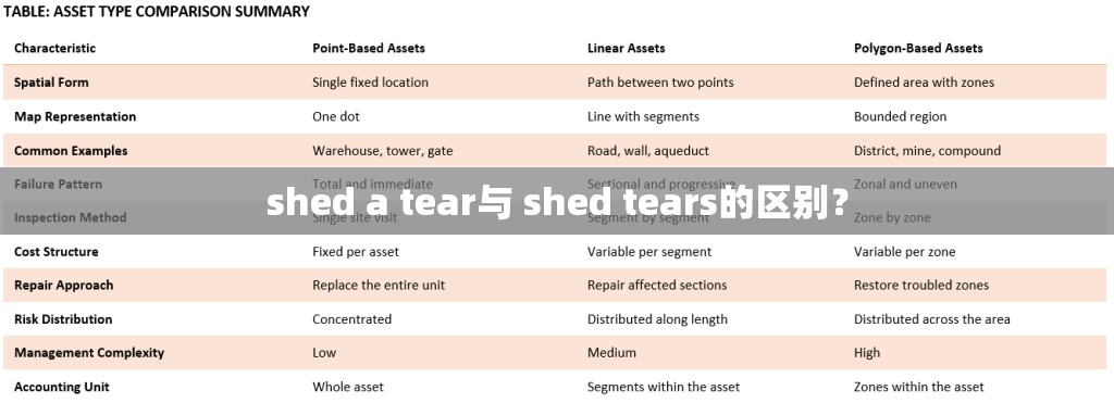 shed a tear与 shed tears的区别？