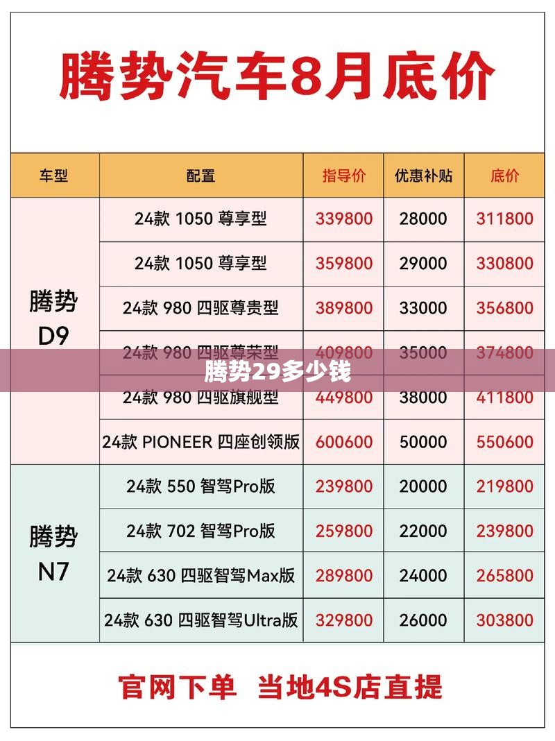 腾势29多少钱