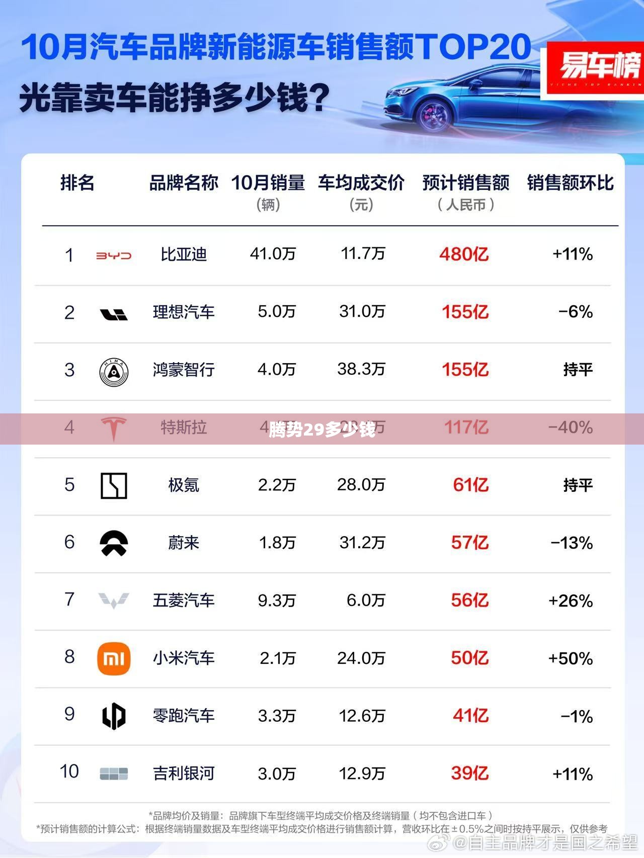 腾势29多少钱