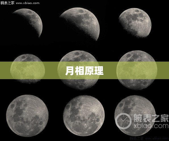 月相原理