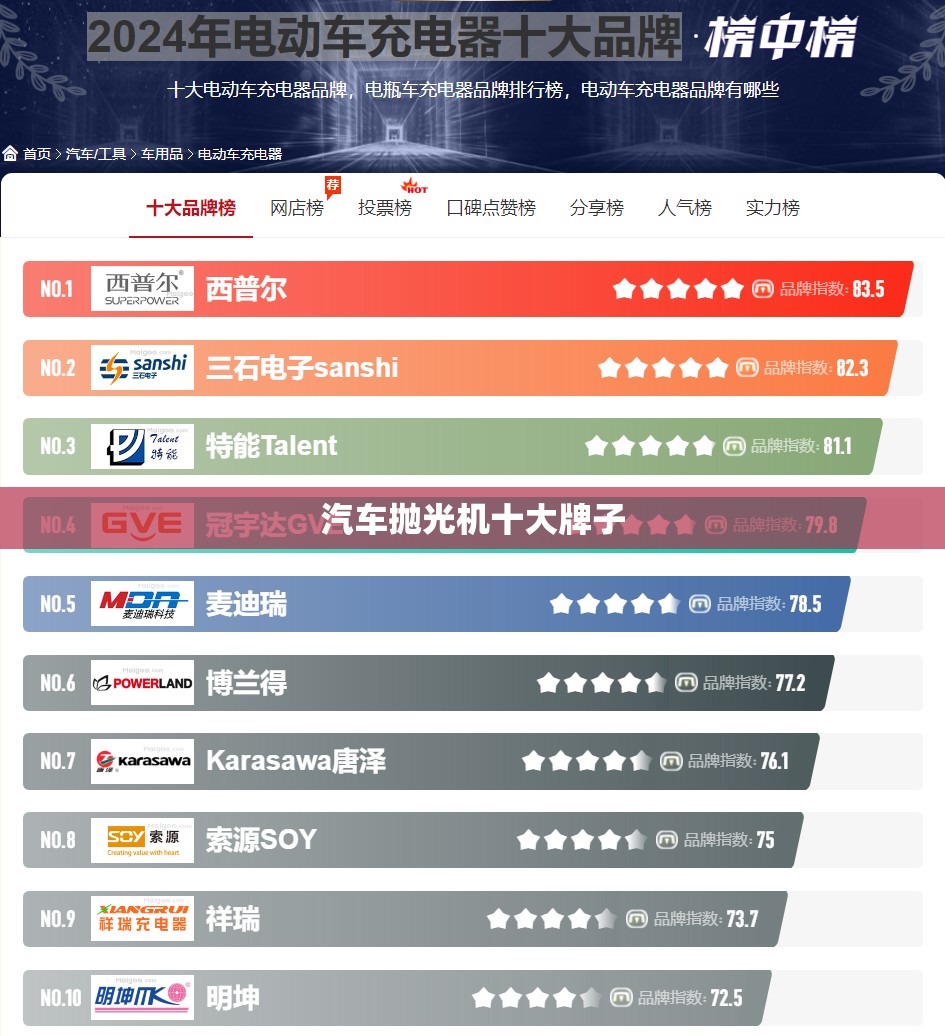 汽车抛光机十大牌子
