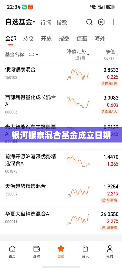 银河银泰混合基金成立日期