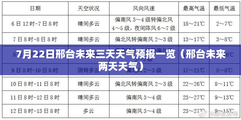 聊城未来十天天气预报