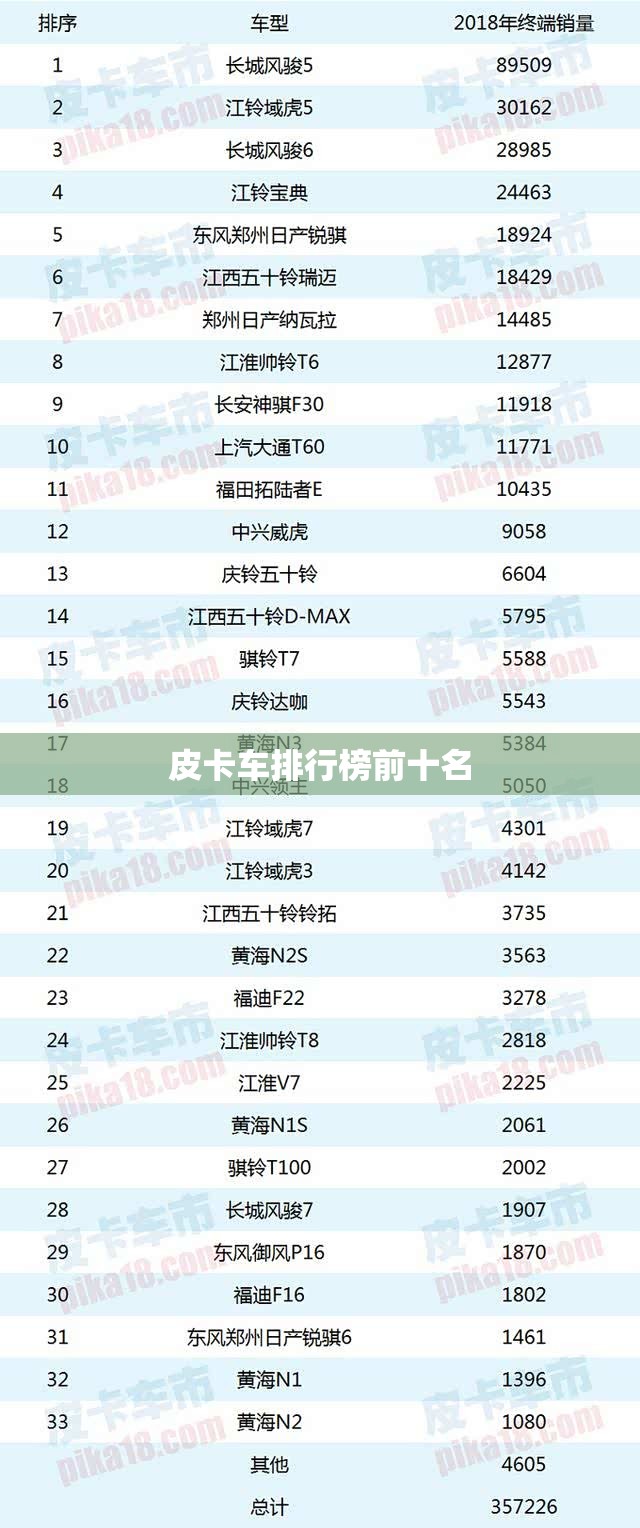 皮卡车排行榜前十名