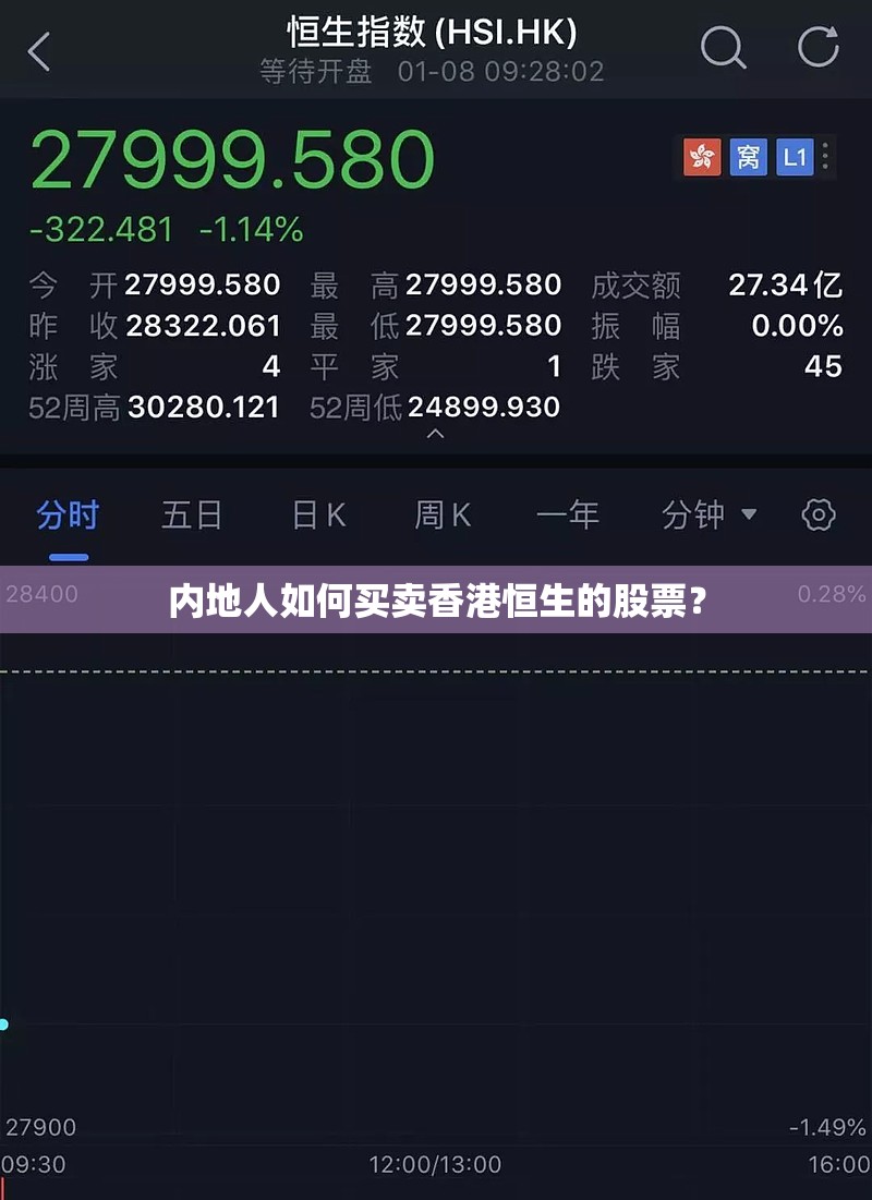 内地人如何买卖香港恒生的股票？